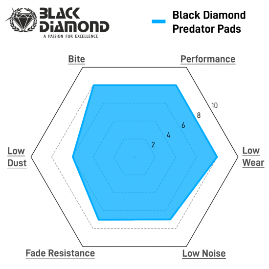 Klocki Black Diamond Predator PP535